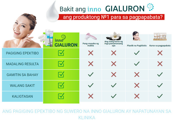 ano ba ang inno gialuron
