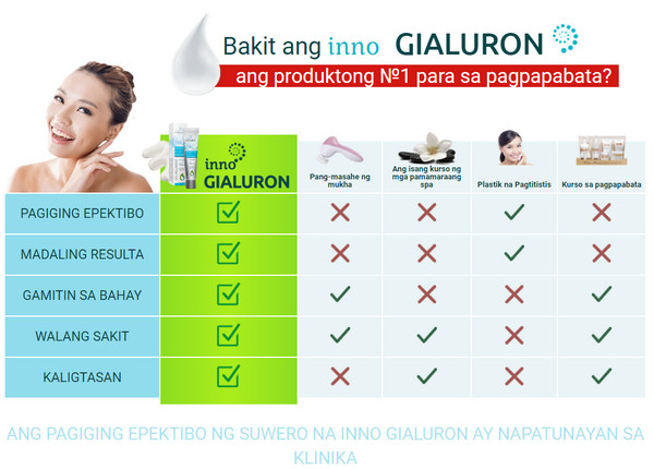 inno gialuron presyo
